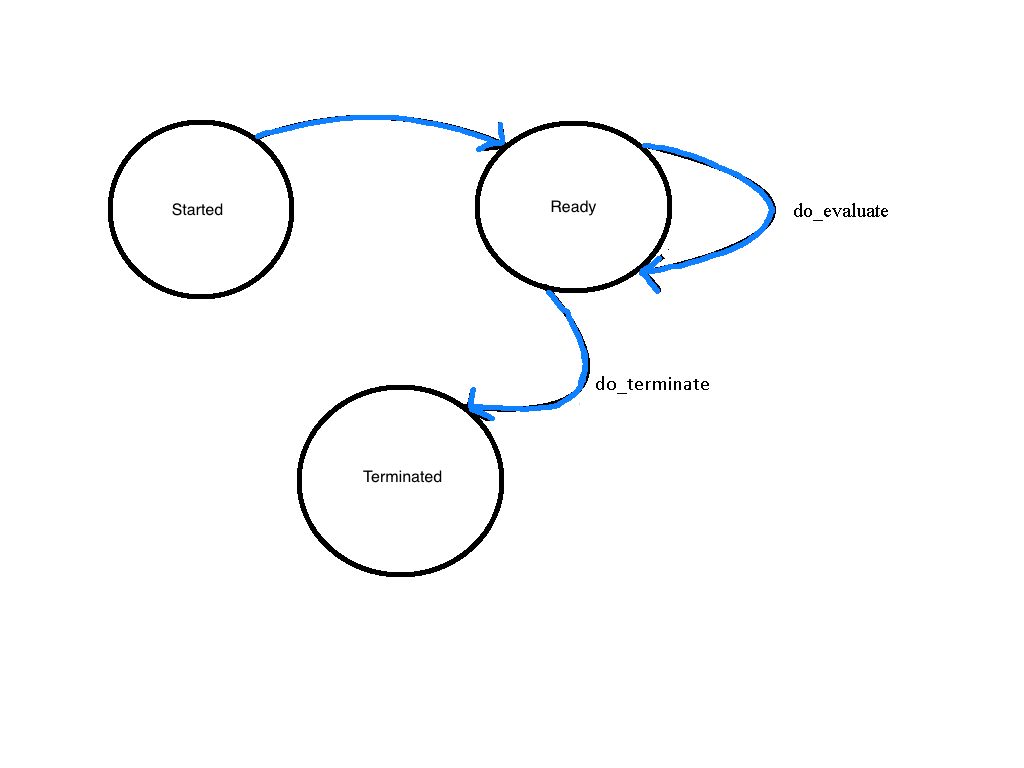 _images/evaluation_state_machine.png