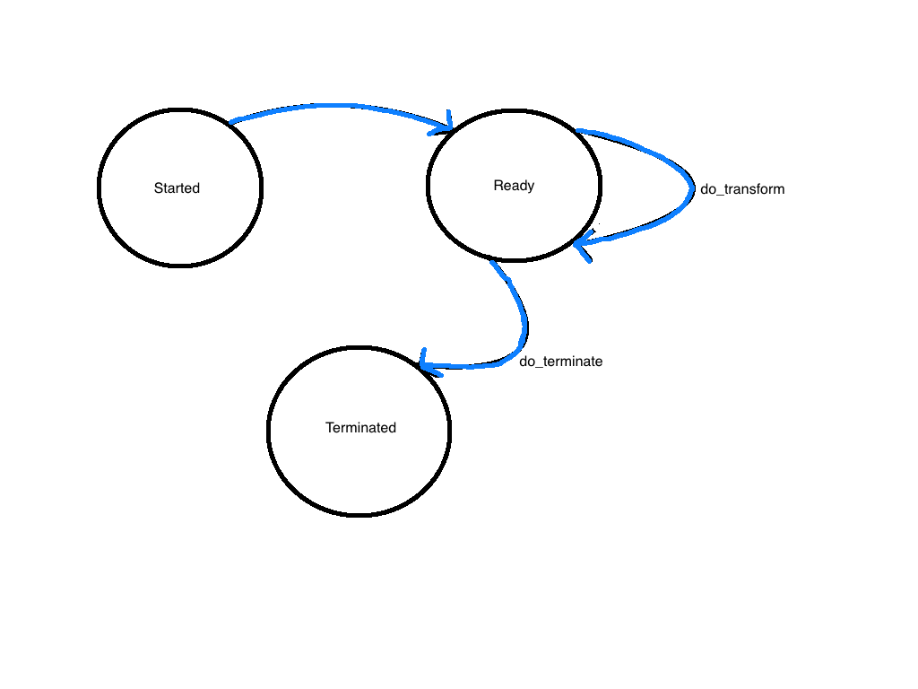 _images/transform_state_machine.png